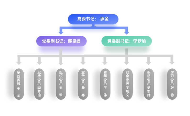 组织架构多项PPT图文页(2) (1)